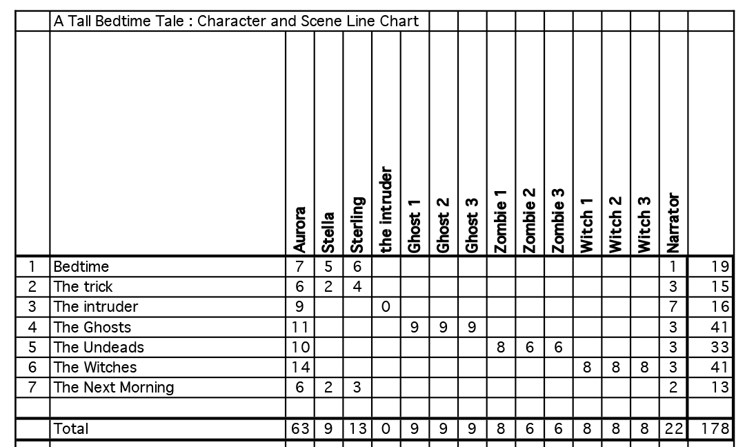Play script for elementary school