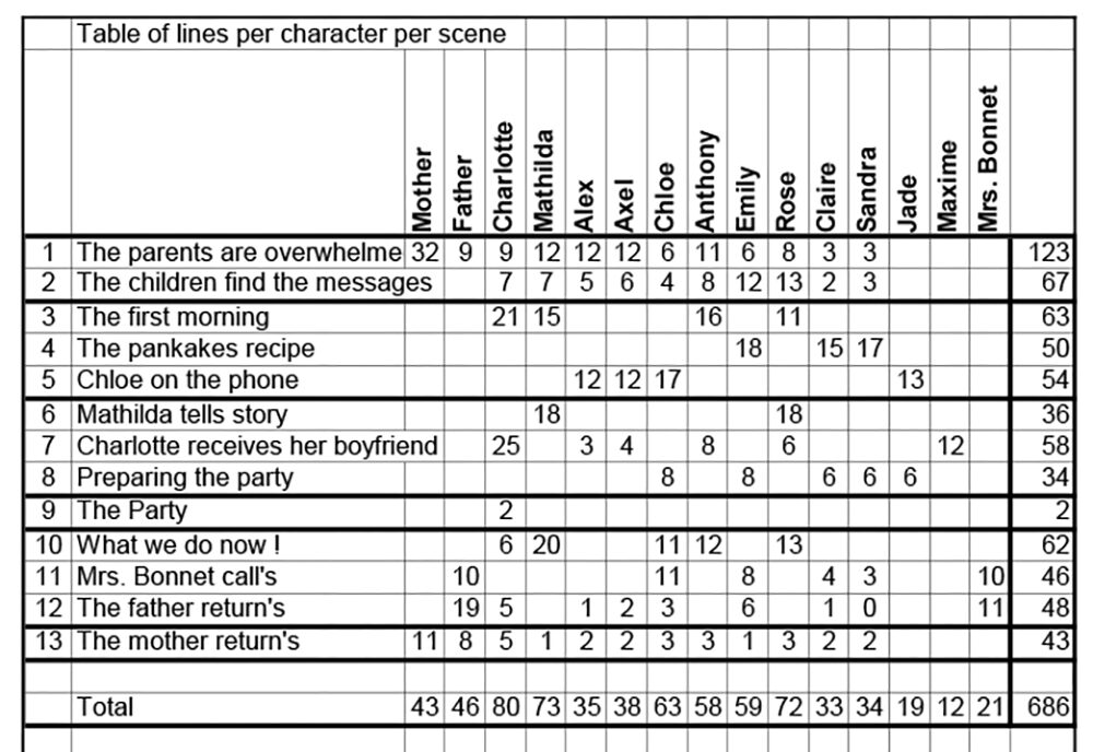 Part-time orphans - Lines Table